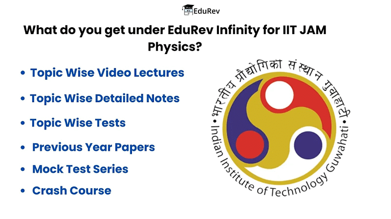 What do you get Under EduRev Infinity for IIT JAM Physics | IIT JAM Physics Mock Test Series 2026