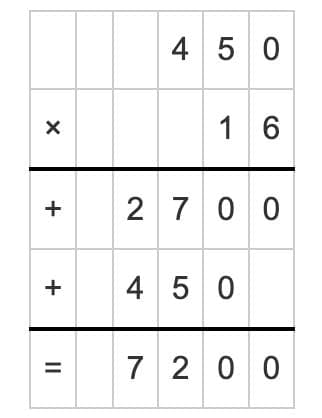 Word Problem: Multiplication - 1