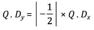 MCQ s`: Measures of Central Tendency and Dispersion