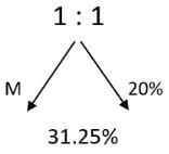 Mixtures & Alligations CAT Previous Year Questions with Answer PDF