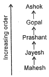 SSC JE Civil Past Year Paper Non Technical - 2016 | Civil Engineering SSC JE (Technical) - Civil Engineering (CE)
