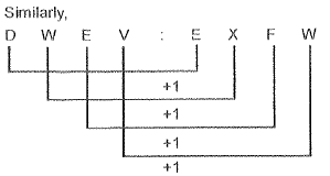 SSC JE Civil Past Year Paper Non technical - 2015 | Civil Engineering SSC JE (Technical) - Civil Engineering (CE)