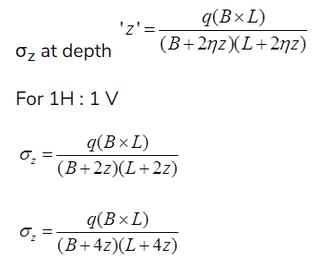 Stress Distribution in the Soil | Civil Engineering SSC JE (Technical) - Civil Engineering (CE)