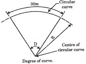 SSC JE Civil Past Year Paper Technical - 2015 | Civil Engineering SSC JE (Technical) - Civil Engineering (CE)