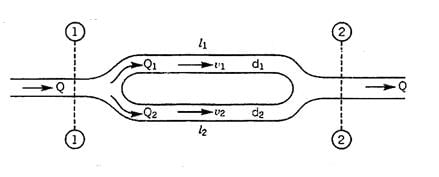 Flow Through Pipes | Civil Engineering SSC JE (Technical) - Civil Engineering (CE)
