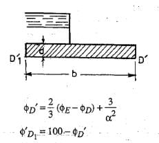 Theory of Seepage Flow | Civil Engineering SSC JE (Technical) - Civil Engineering (CE)