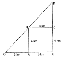 SSC JE Civil Past Year Paper Non technical - 2015 | Civil Engineering SSC JE (Technical) - Civil Engineering (CE)