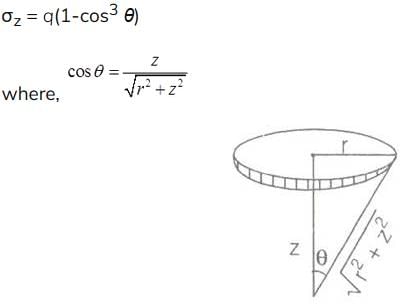 Stress Distribution in the Soil | Civil Engineering SSC JE (Technical) - Civil Engineering (CE)