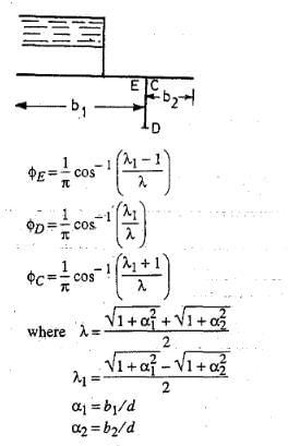 Theory of Seepage Flow | Civil Engineering SSC JE (Technical) - Civil Engineering (CE)