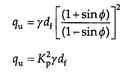 Shallow Foundation & Bearing Capacity | Civil Engineering SSC JE (Technical) - Civil Engineering (CE)