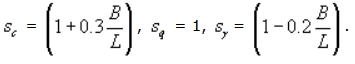 Shallow Foundation & Bearing Capacity | Civil Engineering SSC JE (Technical) - Civil Engineering (CE)