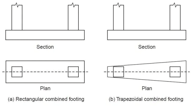 Shallow Foundation & Bearing Capacity | Civil Engineering SSC JE (Technical) - Civil Engineering (CE)
