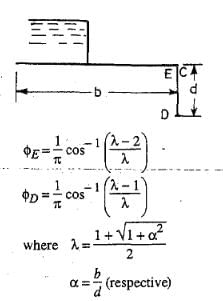 Theory of Seepage Flow | Civil Engineering SSC JE (Technical) - Civil Engineering (CE)