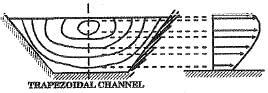 SSC JE Civil Past Year Paper Technical - 2015 | Civil Engineering SSC JE (Technical) - Civil Engineering (CE)