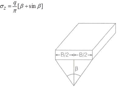 Stress Distribution in the Soil | Civil Engineering SSC JE (Technical) - Civil Engineering (CE)