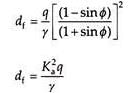 Shallow Foundation & Bearing Capacity | Civil Engineering SSC JE (Technical) - Civil Engineering (CE)
