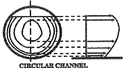 SSC JE Civil Past Year Paper Technical - 2015 | Civil Engineering SSC JE (Technical) - Civil Engineering (CE)