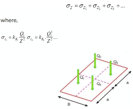 Stress Distribution in the Soil | Civil Engineering SSC JE (Technical) - Civil Engineering (CE)