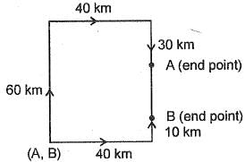 SSC JE Civil Past Year Paper Non Technical - 2016 | Civil Engineering SSC JE (Technical) - Civil Engineering (CE)