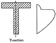 SSC JE Civil Past Year Paper Technical - 2015 | Civil Engineering SSC JE (Technical) - Civil Engineering (CE)