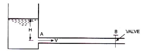 Flow Through Pipes | Civil Engineering SSC JE (Technical) - Civil Engineering (CE)