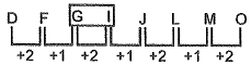 SSC JE Civil Past Year Paper Non technical - 2015 | Civil Engineering SSC JE (Technical) - Civil Engineering (CE)