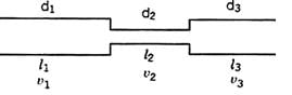 Flow Through Pipes | Civil Engineering SSC JE (Technical) - Civil Engineering (CE)