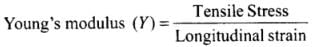 NCERT Exemplar: Mechanical Properties of Solids - JEE
