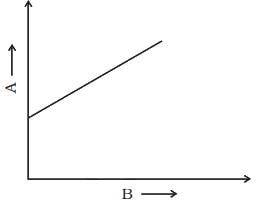 NCERT Exemplar: Motion in a Straight Line | Physics Class 11 - NEET