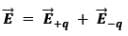 Electric Flux and Electric Dipole | Physics Class 12 - NEET