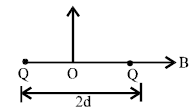 Assertion & Reason Type Questions: Electric Charges & Fields | Physics A- Level - A Level