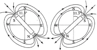 NCERT Exemplar: Magnetism & Matter | NCERTs at Fingertips: Textbooks, Tests & Solutions - NEET