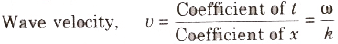 Speed of a Travelling Wave & Equation of Progressive Wave | Physics for JEE Main & Advanced
