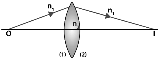 Important Derivations: Electromagnetic Waves and Optical Instruments | Physics Class 12 - NEET