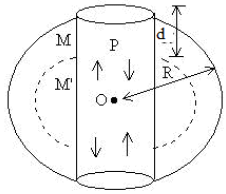 Sample Paper 1 with Solution: Physics, Class 11 | Physics for Grade 11