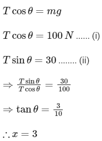 JEE Mains Previous Year Questions (2025)): Laws of Motion | Chapter-wise Tests for JEE Main & Advanced
