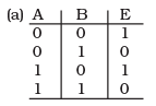 NCERT Exemplar: Semiconductor Electronics | Physics Class 12 - NEET
