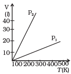 NCERT Exemplar: Kinetic Theory | Physics Class 11 - NEET