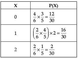 Class 12 Mathematics: CBSE Sample Question Paper- Term II (2021-22)- 3 | Sample Papers for Class 12 Medical and Non-Medical
