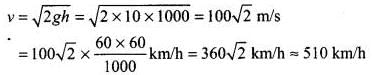 NCERT Exemplar: Motion in a Straight Line - 2 | NCERT Exemplar & Revision Notes for NEET