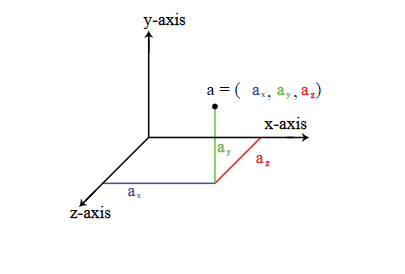 Kinetic Theory of Gases | Physics Class 11 - NEET
