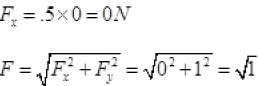 NCERT Exemplar: Laws of Motion | Physics Class 11 - NEET