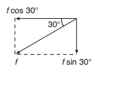 Laws of Motion Detailed Explanation | Physics Class 11 - NEET