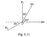 Laws of Motion Detailed Explanation | Physics Class 11 - NEET