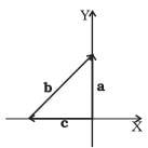 NCERT Exemplar: Motion in a Plane- 2 | Additional Study Material for JEE