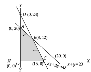 Mathematics: CBSE Sample Question Paper (2020-21)- 2 | Mathematics (Maths) Class 12 - JEE