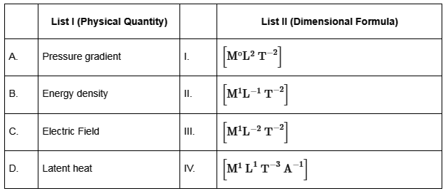 JEE Mains Previous Year Questions (2025)): Units & Measurements | Chapter-wise Tests for JEE Main & Advanced
