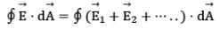 Gauss` Law | Physics for Airmen Group X - Airforce X Y / Indian Navy SSR