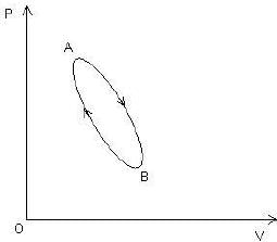 Sample Paper 1 with Solution: Physics, Class 11 | Physics for Grade 11