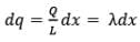 Electric Field Calculations | Physics for JEE Main & Advanced
